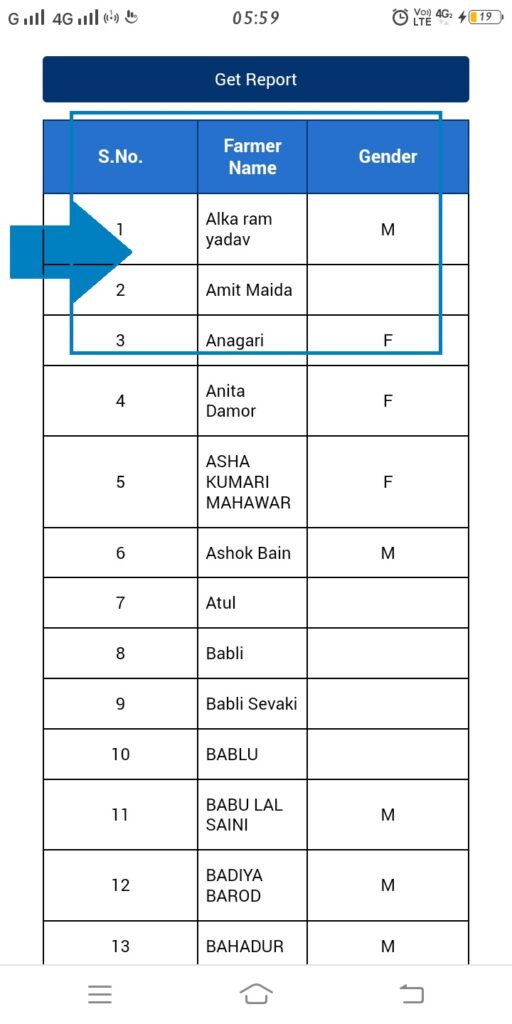 CM Kisan Yojana beneficiary List