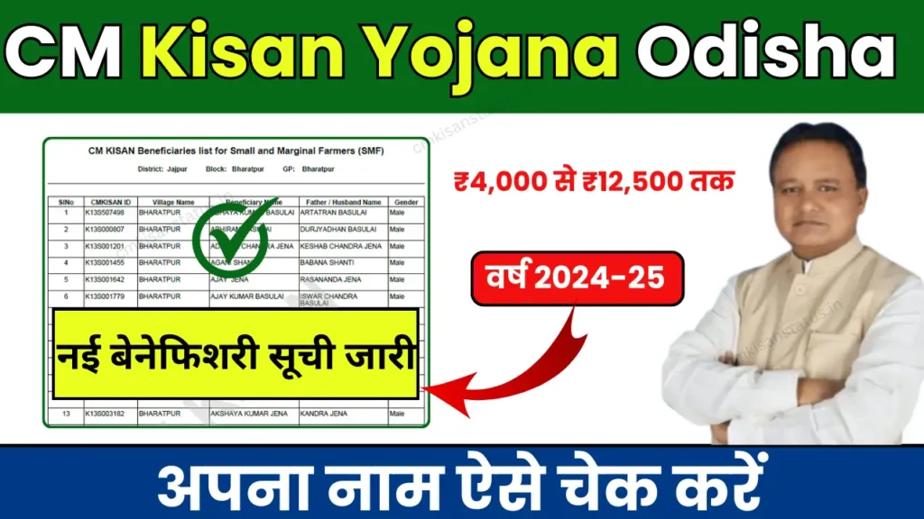 CM Kisan Yojana Odisha List