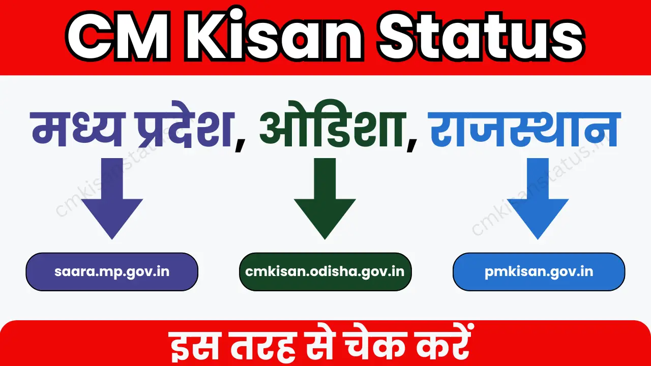 CM Kisan Status MP/Odisha/Rajasthan