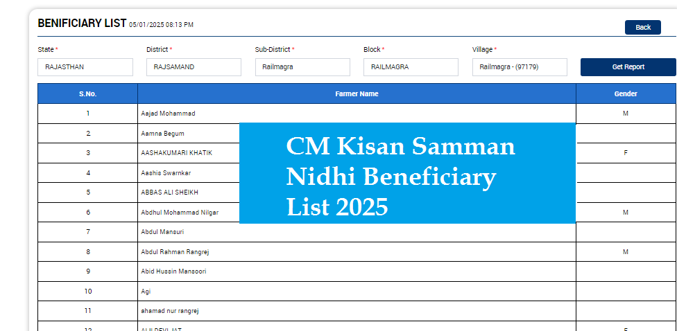 CM Kisan Samman Nidhi Beneficiary List