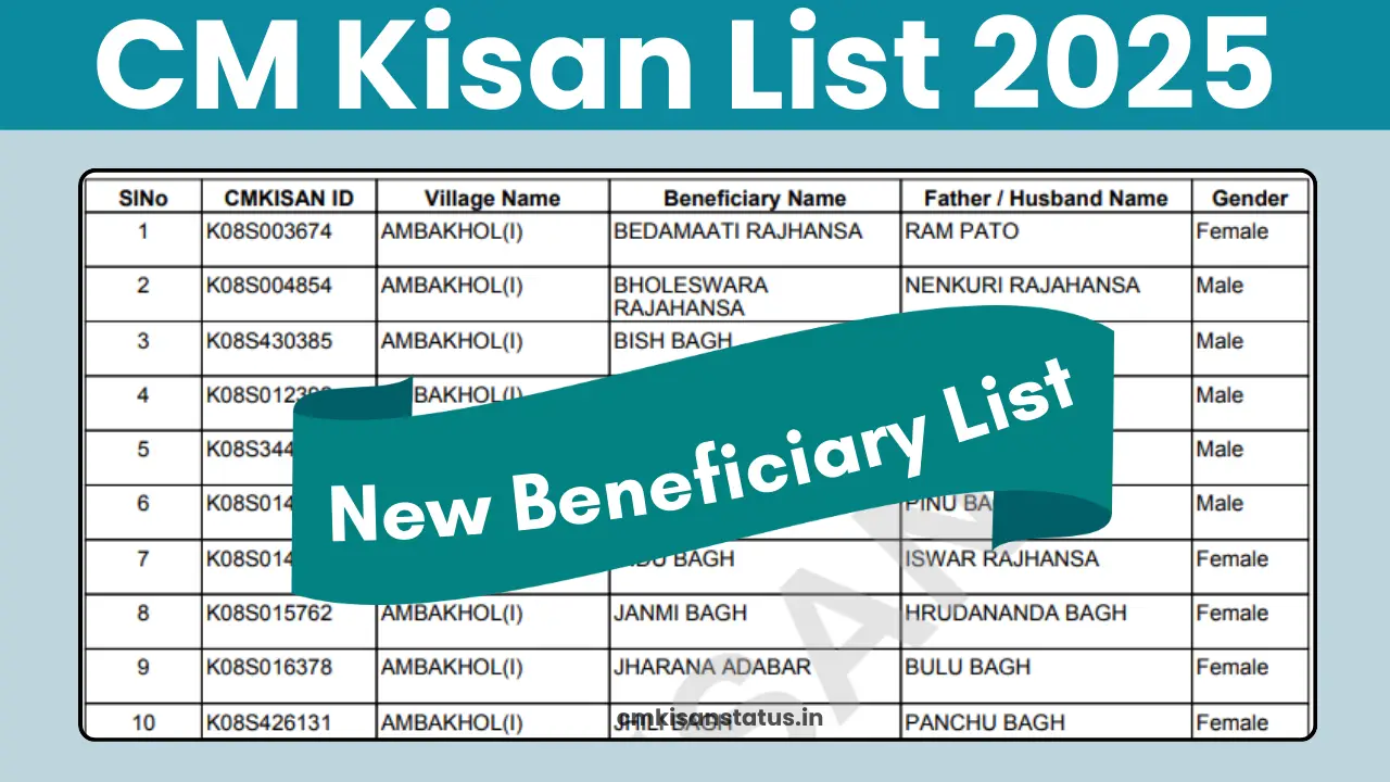 CM Kisan List 2025