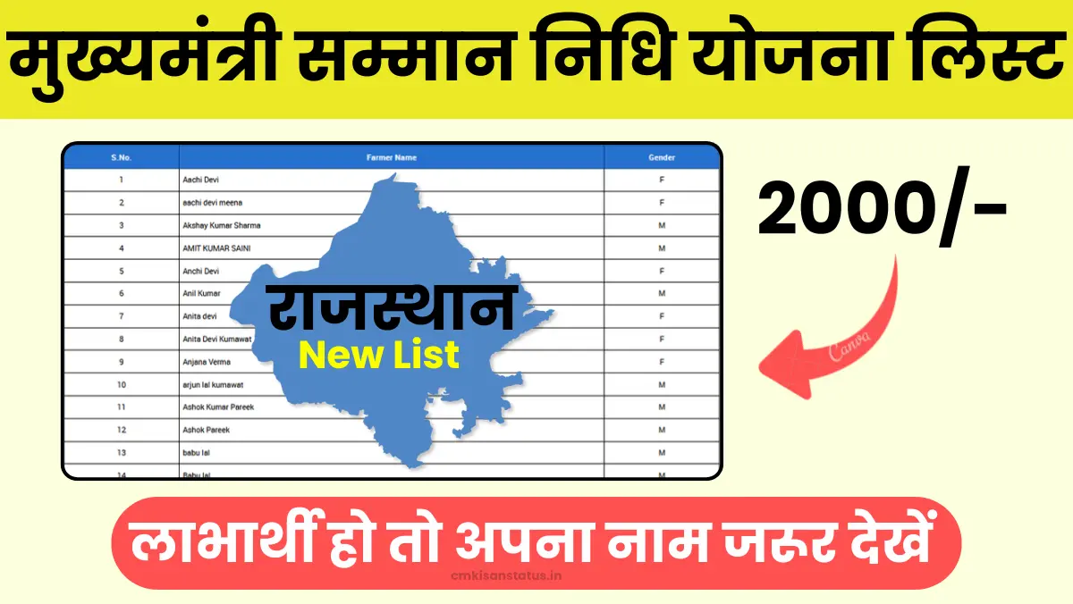 CM Kisan Samman Nidhi Rajasthan List